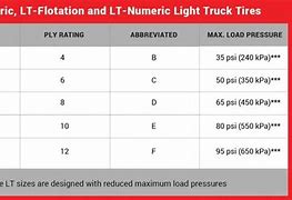 Image result for 2PR Load Range V