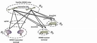 Image result for Mimo 5G Antennas Example