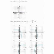 Image result for Sketching Exponential Functions Khan Academy