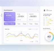Image result for Pharmacy Dashboard Template
