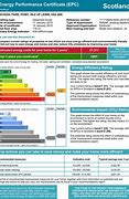 Image result for EPC Rating Template Outline Colours