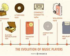 Image result for Record Player From 100 Years Ago