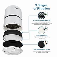 Image result for Le Voit Air Purifier Filters