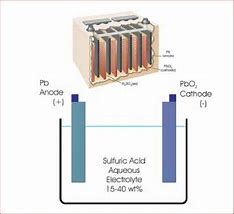 Image result for Battery Tear Down Schematic