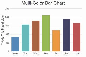 Image result for Color Bar Chart