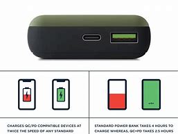 Image result for Casing That Can Charge Advantage