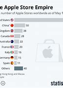 Image result for Apple Stores Worldwide