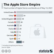 Image result for How Many Apple Stores Do India Have