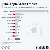 Image result for Apple.inc around the World