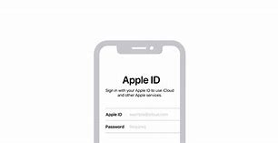 Image result for How to Remove Apple ID From iPhone 6