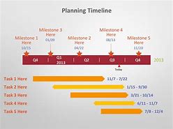 Image result for Timeline Plan