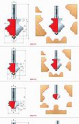 Image result for Router Bit Chart Showing Cuts