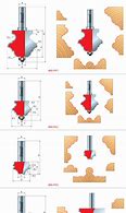 Image result for Wood Router Bit Profiles