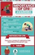 Image result for AHA CPR Guidelines Chart