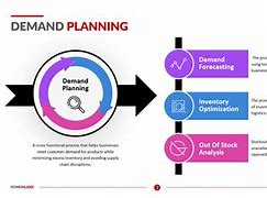 Image result for Demand Planning Input Data