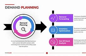 Image result for Demand Planning Visual