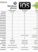 Image result for Mobile Phone Android vs iOS vs Windows