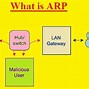 Image result for 5In ARP