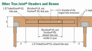 Image result for Parallam Beam Spans