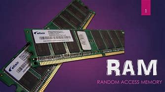 Image result for Random Access Memory Images with Naming