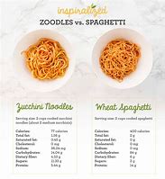 Image result for What Does 2 Cups of Spaghetti Look Like