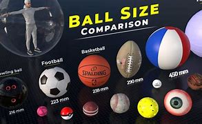 Image result for 6 Feet vs 4 Balls