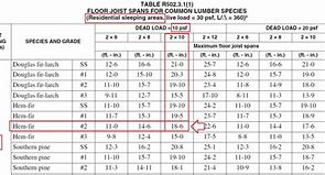Image result for 2X10 Floor Joist Span Chart