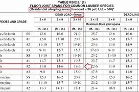 Image result for Span Chart for 2X10 Floor Joist