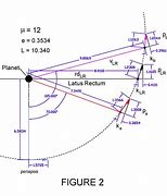 Image result for What Is Radial Velocity