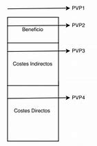 Image result for Estructura Del Precio