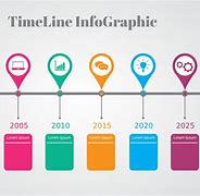 Image result for Timeline ClipArt