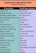 Image result for Avon Commission Chart