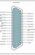 Image result for RS232 Pinout for 15 Way