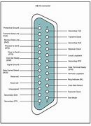 Image result for 25 Pin Serial Port