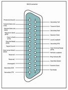 Image result for 15-Pin Serial Pinout