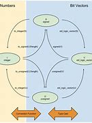 Image result for Data Storage Conversion Chart