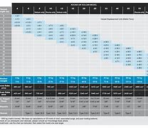 Image result for Boat Anchor Chain Size Chart