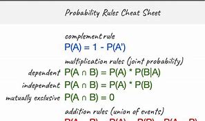 Image result for Probability Rules Cheat Sheet