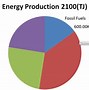 Image result for Fossil Fuel Energy Density Chart