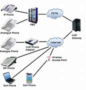 Image result for VoIP Provider