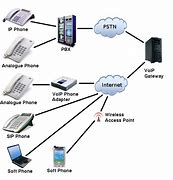 Image result for VoIP Services