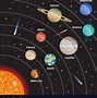 Image result for How Many Planets Are There in the Solar System