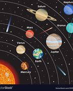 Image result for Planets in Our Solar System Drawings