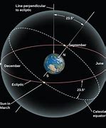 Image result for Celestial Objects in the Night Sky Meme