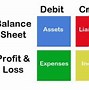 Image result for Ledger Accounting Definition