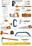 Image result for List of All Woodworking Tools