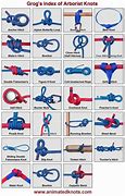 Image result for How to Attach a Snap Hook to a Rope