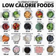 Image result for Calorie-Dense Snacks