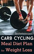 Image result for Carb Cycling for Beginners