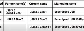 Image result for Thunderbolt 2 vs USB 3